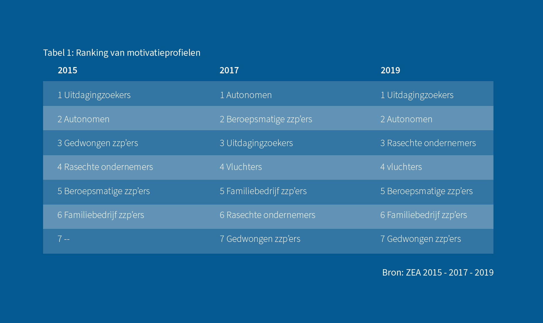 De zzp’er bestaat wél HeadFirst Group